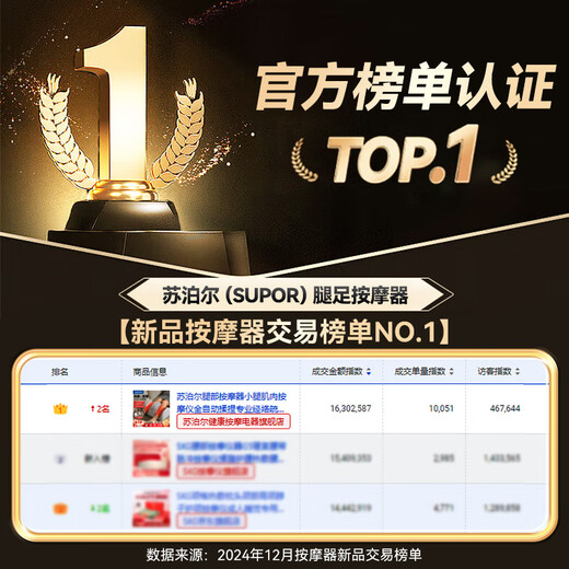 Supor leg massager, large and small leg muscle massager, fully automatic kneading, professional meridian dredging artifact, foot massage machine, foot massager for sore feet, leg massager, 2025 new upgrade, wave pinch + acupoint massage, top kneading, practical and high-end birthday gift for men, girlfriends, parents, elderly people