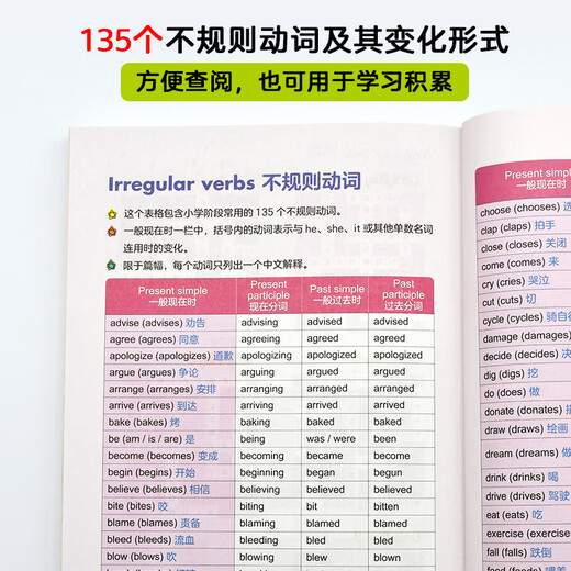 Maîtrise complète de l'anglais à l'école primaire. Assistant pédagogique pour les troisième, quatrième, cinquième et sixième années. Enseignement et recherche des langues étrangères Grammaire de presse