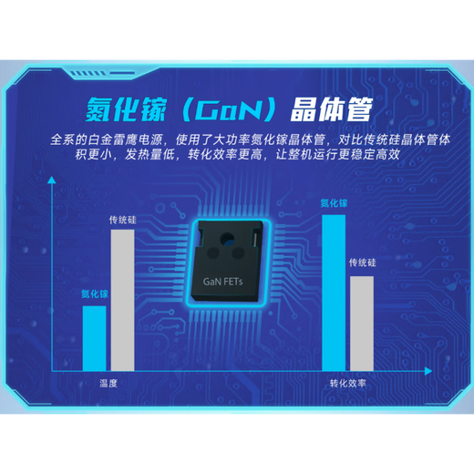 ASUS ROG STRIX Platinum Thunder Eagle 1000W white gallium nitride power supply ATX3/graphics card priority voltage stabilization/all Japanese capacitors/full module/adapted to 40/50 series graphics cards