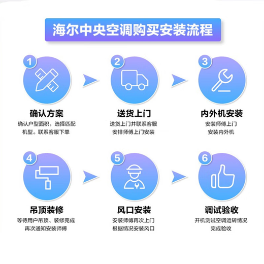 Haier central air-conditioning duct machine one-to-one embedded air-conditioning for home bedrooms and living rooms, variable frequency heating and cooling, new level of energy efficiency, manufacturer subsidy 1.5 HP, level one energy efficiency, all-inclusive price, discount for consultation