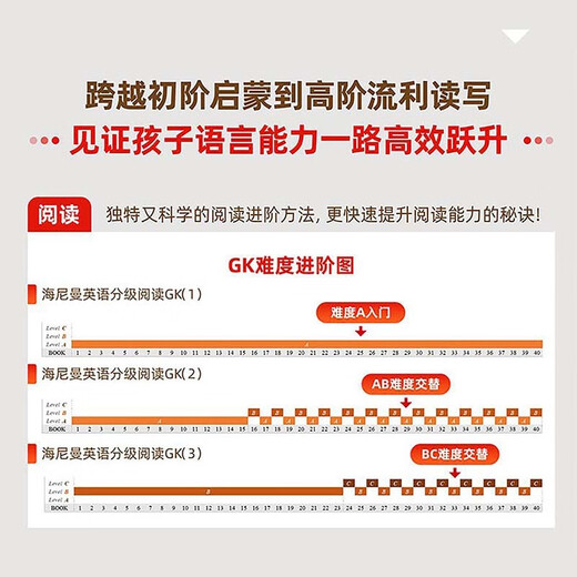 新东方 海尼曼英语分级阅读GK-1 40套线上APP学习资源+外教音视频 1张便携点读卡