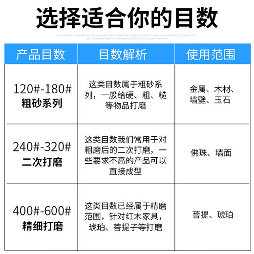 Polishing artifact polishing furniture Japan imported Fujistar dry sanding paper white 1000 mesh dry sand woodworking sandpaper Fujistar dry sandpaper 320 mesh 100 sheets 1 pack