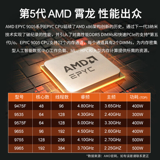 Gigabyte amd epyc dual-way Xiaolong 9755/9965 Workstation / Simulación industrial CFD Computing / Tower Host Dual-Way Xiaolong 9475F 3.65G 96 Core 192 Hilo 256G Memoria / 2T Solid State / Integrated Display