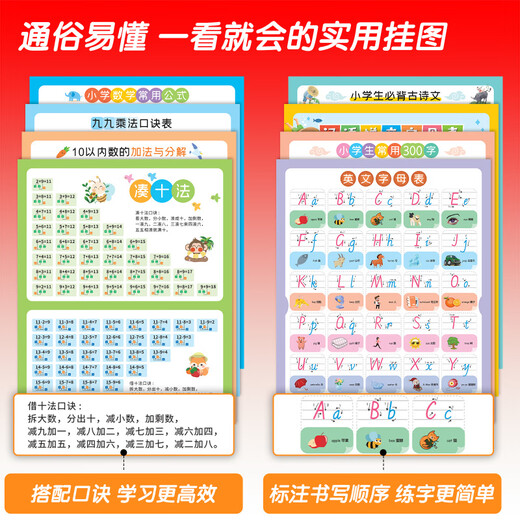 Pangdonglai quality multiplication formula table hanging chart Chinese pinyin alphabet wall stickers kindergarten primary school connection literacy 5 Zhang family rules and family motto + 5 good learning habits