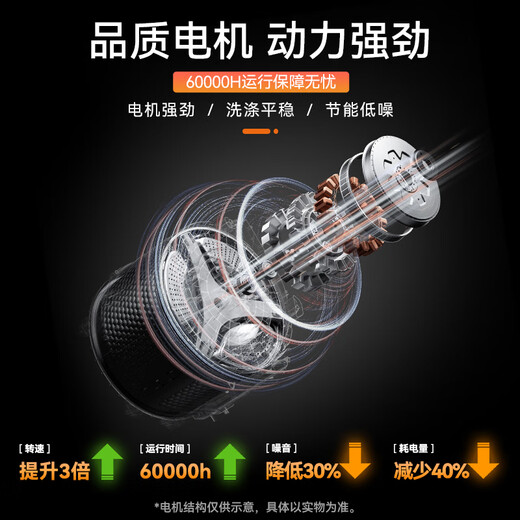 Royalstar pulsator washing machine 7KG fully automatic home rental and dormitory washing and drying machine old for new Xuanwu Gray RB7026TPE