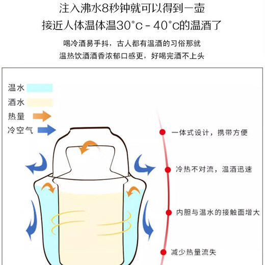 Huirutang Ceramic Wine Warmer Set Hot Wine Kettle Old-fashioned Wine Warmer Zodiac Household Ceramics Five Ox Picture Warmer Wine Kettle Three or Two Packs
