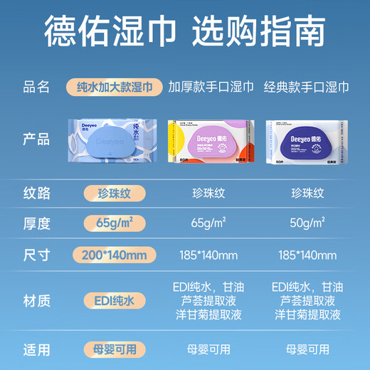 Deyou pure water wet wipes 80 pumps * 10 packs, thickened large pack of wet wipes, weak acid ionized water, skin-friendly and non-allergenic