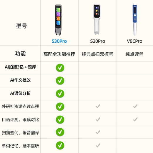 Waiyan Tong reading pen S30Pro AI English-Chinese bilingual dictionary pen Photo search topic Waiyan English reading pen New concept English artifact Primary school high school synchronous learning machine S30Pro single pen 64G Free 6 years SVIP