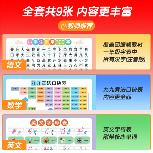 Pangdonglai quality multiplication formula table hanging chart Chinese pinyin alphabet wall stickers kindergarten primary school connection literacy 5 Zhang family rules and family motto + 5 good learning habits