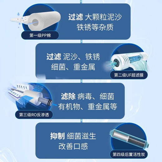 Элемент фильтра для очистки воды Xinyuan подходит для полного набора четырехуровневого KTR3820/2800/3800/3890 Обратный осмос машины KRT3820 [1+2+4] 3 единицы