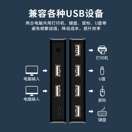 USB共享切换器多台共用一套KVM2进4出HU 2进4出USB3.0切换器(带Type-c输出4