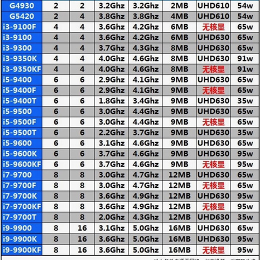 
Intel Core 9/8/7/6 generation CPU processor i3 i5 i7 i9 series 9400F 9700KF disassembled loose chip i9 9900KF [split chip + free silicon grease]