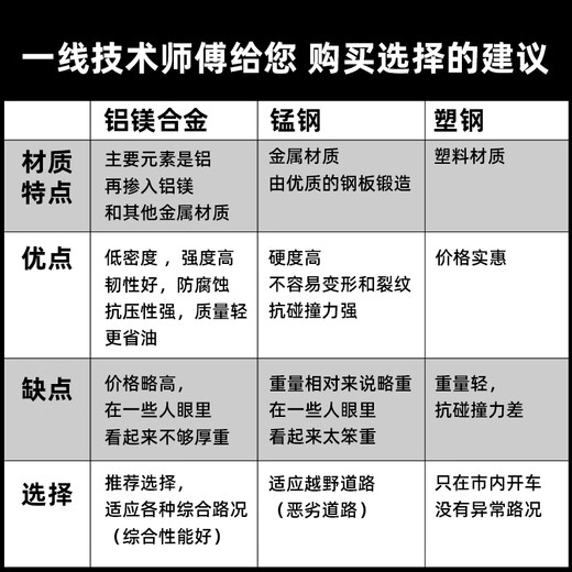 Wolfmeng 25 Wuling Hongguang mini four-door chassis guard, battery lower guard, mini four-door version special chassis guard, front harness guard + battery, whole car 2-piece set, manganese steel, Wuling Hongguang miniEV four-door version, battery life 205