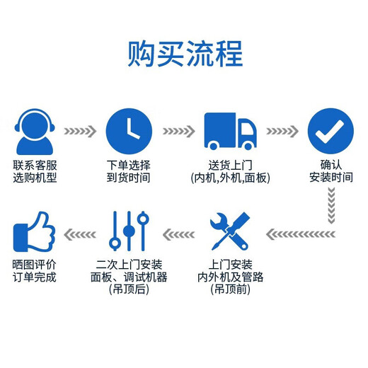 Produced by Huayuan Oaks air conditioner, bargain price, large 3 HP/large 5 HP, new energy efficiency inverter heating and cooling, ceiling machine, ceiling unit, commercial one-to-one embedded central air conditioner, large 3 HP, second-level energy efficiency, hot model, power saving, frequency conversion 30-40 square meters, 220v