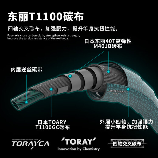 美夏（EWE）25新款EWE美夏极触二代TZ环高感度轻量化路亚鱼竿黑坑鳜鱼鲈鱼 2.03m TZ版S681M/XF直柄独节