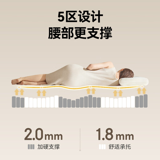Jingjing Tokyo-made back support classic Pro 4R five-zone single bag spring imported jute master bedroom double mattress 1.5*2 meters