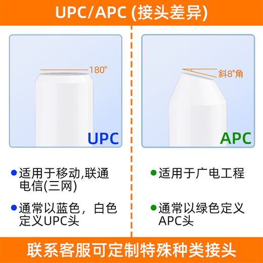 Sai Fiber Telecommunication Grade Fiber Adapter SC-LC Male and Female Fiber Coupler Round to Square Head Optical Power Red Light Pen Butt Connector