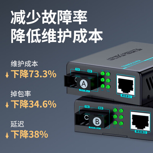 FiberFly Gigabit Fiber Optic Transceiver A pair of Gigabit single-mode fiber optic transceiver Gigabit multi-mode dual-fiber 100M optical transceiver One optical 4 electrical 8 electrical optical-to-electrical converter fiber optic docking device Gigabit 1 optical 2 electrical + 1 optical 1 electrical 20 kilometers (1 pair)