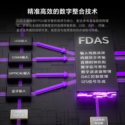 Rhythm Tank March M5 USB sound card/decoder amp integrated dual AK4493 true balanced Class A amp 3500mW/DSD512 fiber coaxial input dual crystal oscillator + FPGA