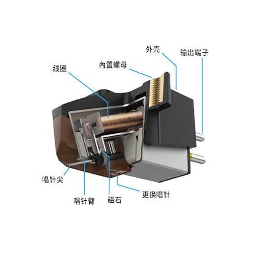 Audio-technica original accessories VM95E VM95C AT6012Xa vinyl record player cartridge stylus dry record cleaning brush VM type double moving magnetic stereo replacement stylus AT-VMN95E