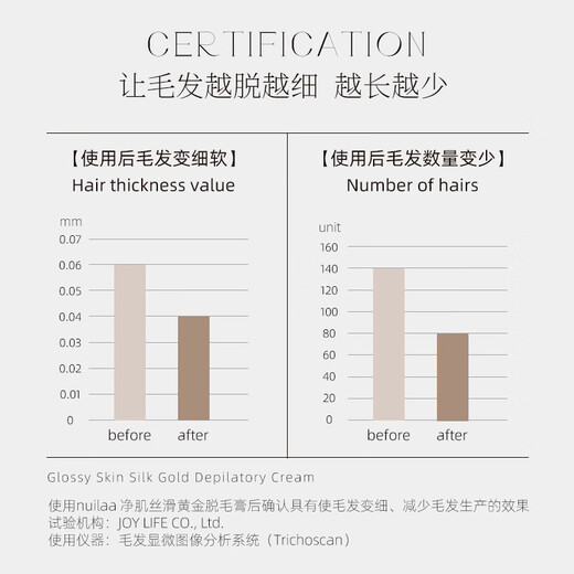 Nuilaa facial hair removal cream 50g, lip removal, mustache and sideburns, gentle, non-irritating, no hair roots, original imported for men and women