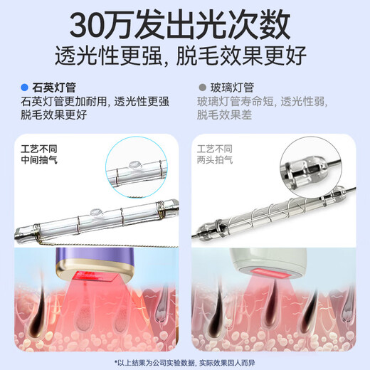 Lenovo Hair Removal Device Freezing Point Sapphire Painless Stone Ice Cream Sensation High Energy Shaving for Men and Women with Light Lips, Armpits, Legs and Private Parts Maojia Medical Whole Body Sent to Friends Qixi Festival 520 Valentine's Day Gift Quartz Crystal Version Upgraded Freezing Point + Upgraded Red Light Wave + Specialized in Removing Thick Hair