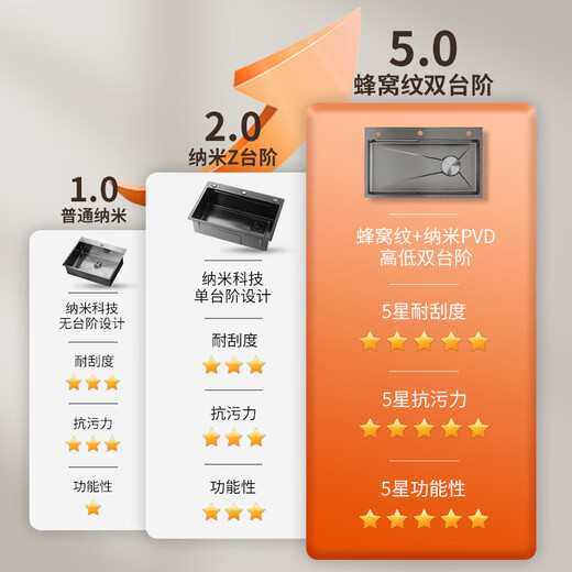 JOMOO JOMOO large single-slot nano-thick 304 stainless steel under-counter sink home kitchen sink honeycomb 5.0 sink D package Raindance pull-out package 75*45