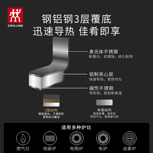 ZWILLING stainless steel soup pot, steamer, steamer, dual-purpose pot, fish pot, steamed bun set, universal gas induction cooker, including steam grid, soup pot + 2 steamers, 28cm