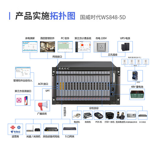 国威时代数字程控电话交换机WS848-5D型内部互拨来电转接代接可扩到32外线256分机 酒店集团办公电话 32外线 208分机