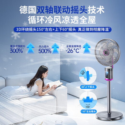 QuanShang German QuanShang丨Whole-house cooling electric fan floor fan air circulation fan silent first-level energy consumption shaking head home intelligent remote control timing ventilation fan office bedroom whole house speed drop 16 natural circulation wind magnetic remote control + silent atmosphere light
