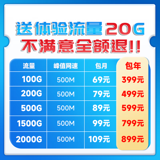 Europen Pure Traffic Internet Telecom 5G Wireless Router Mobile Portable WiFi Car IoT CPE Traffic Card Unlimited Line Speed ​​Pure Internet Access Unlimited Speed ​​Nationwide 5G Enjoy + Equipment (Device Code Provided) + Monthly 100G/Monthly Subscription