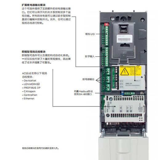 ABB ACS510 frequency converter three-phase 380V 5.5KW ACS510-01-012A-4 does not include operation panel