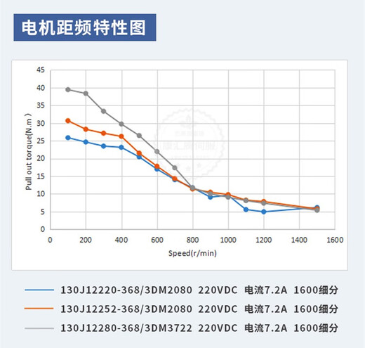 130J12188-368130三相步进电机24NM适配3DM2080 3DM3722