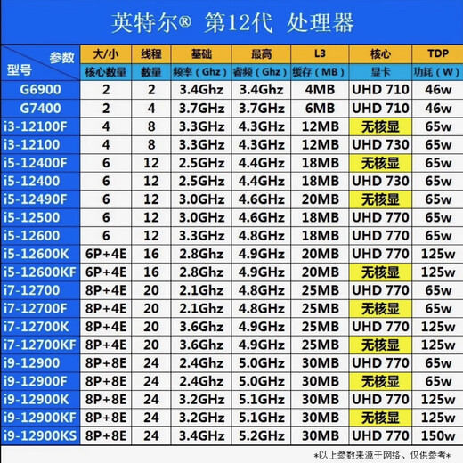 英特尔（Intel）酷睿12代CPU处理器i3 i5 i7 i9全系列12400F 12600kf拆机散片 i3 12100【拆机散片+赠硅脂】