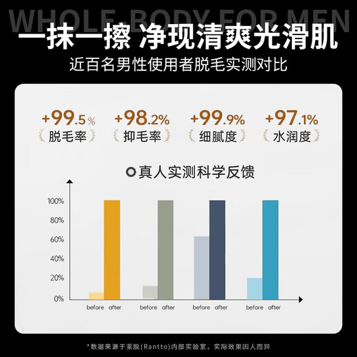 Rantto hair removal cream for men, permanent facial root removal and beard removal for face, lips, armpits, leg hair, limbs, raw materials imported 150g, men's facial hair removal cream set