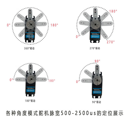 20kg metal high torque model aircraft car model robot high life digital steering gear 25kg30kg35kg60kg 25KG DS3225 basic model x 360 turning circle + metal steering wheel