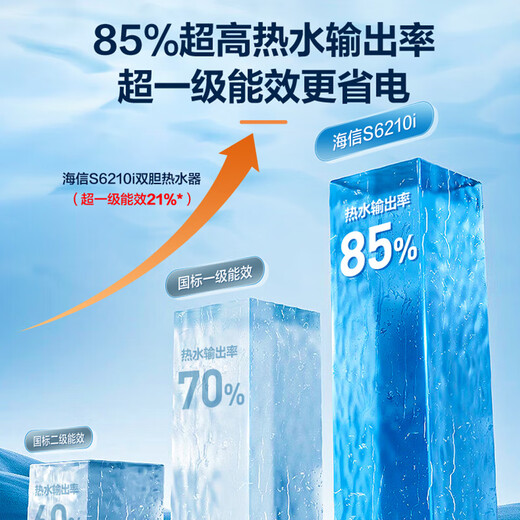 海信6.5升上出水迷你电热水器小厨宝一级能效家用储水即热5倍增容1650W大功率 DC6.5-WX201 60L 3200W 6210i