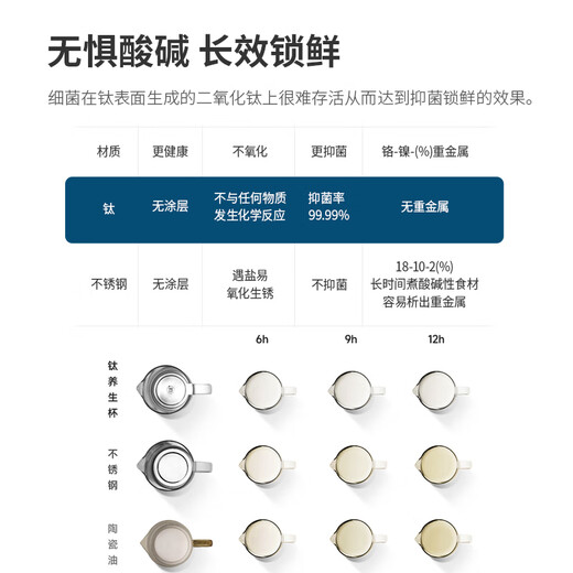 GLASSLOCK Pure Titanium Health Kettle Full Glass Tea Kettle Constant Temperature Kettle Insulated and Boiled Water Integrated Smart Electric Kettle Mini Small Office 1-2 People Flower Tea Kettle Pure Titanium Heating Plate 0.6L - White Standard Model