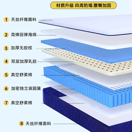 隐河蓝色卷包盒子压缩记忆棉弹簧床垫20cm席梦思乳胶软垫家用酒店护脊 【A经济款】 厚20CM 顺丰上楼 1350mm*2000mm