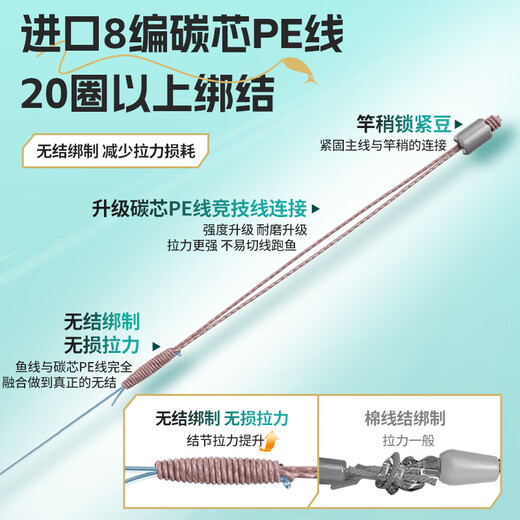 Kawaze Heikeng Feike competitive line group Zhankui PE reinforced knotless carbon core main line finished line group strong pull fishing crucian carp line 3.35 meters Heikeng Feike carbon core line group No. 2.0