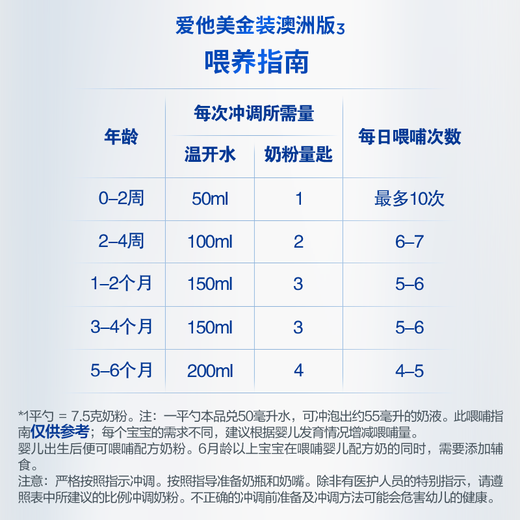 Aptamil gold Australian version infant formula milk powder 1 stage (0-6 months) 900g Australian gold