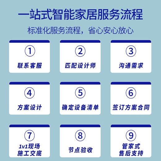 Whole house smart home control system package, customized design, villa, family hotel, B&B, smart curtains and lighting, four-bedroom and two-living room package, 5-year warranty | Lifetime after-sales service, consult customer service for 0 yuan to receive a customized plan