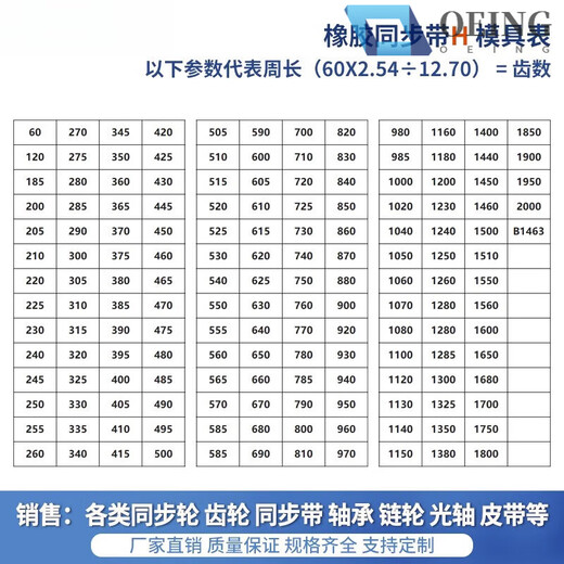 Timing belt HTDS3M5M8M14MXLXHT5T10 double-sided toothed gear rubber transmission belt polyurethane H