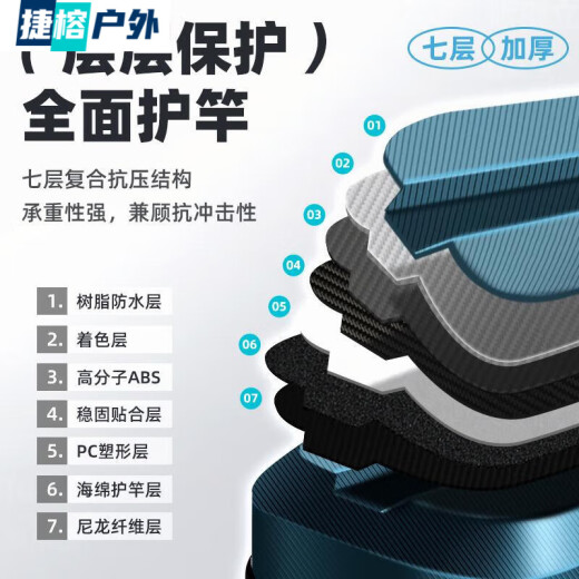 Hanoufei Alemania 2024 Bolsa de pesca con cáscara dura Bolsa de pesca Ligero Bolsa Multifunción Bolsa de polo de polvo Handheld Fishing Bag Aviation Aviación Termoplástica Modelo de actualización 12799 Yahei