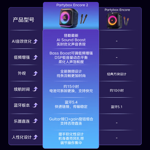 JBL partybox 120/320/520/720/Warrior Singing Edition 2 Generation Bluetooth Speaker Square Dance Outdoor Portable Trolley Singing Karaoke KTV Speaker High Power and High Volume partybox encore 2 Warrior Singing Edition 2 Generation (JBL Dual Microphones)