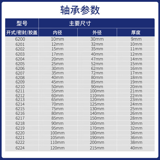 日本进口NSK轴承6212 6213 6214 6215 6216 6217ZZ DDU高速VVC3 NSK 【6217ZZ】金属密封
