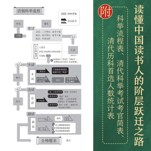 1300 Jahre kaiserliche Untersuchungen (der Weg des Klassenübergangs für chinesische Gelehrte, die 1300 Jahre kaiserlichen Prüfungen, die durch die chinesische Geschichte nicht vermieden werden können. Mehr als populär und beliebter, werde ich den Titel "A" 1300 Jahre kaiserlicher Prüfungen geben