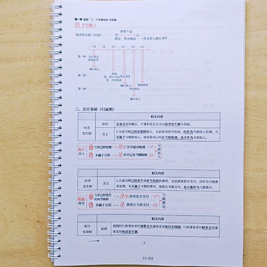 打印2025年注会讲义CPA张敬富基础班讲义注册会计师张志凤赵小彬 线圈彩印【25基础班讲义】 会计张志凤1-22章684页