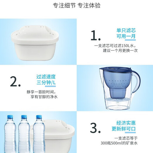 German quality, suitable for BRITA filter element, water purification kettle filter, filter kettle, universal third generation upgraded version, standard version, BRITA kettle universal filter element, twelve pieces, third generation upgraded version filter element