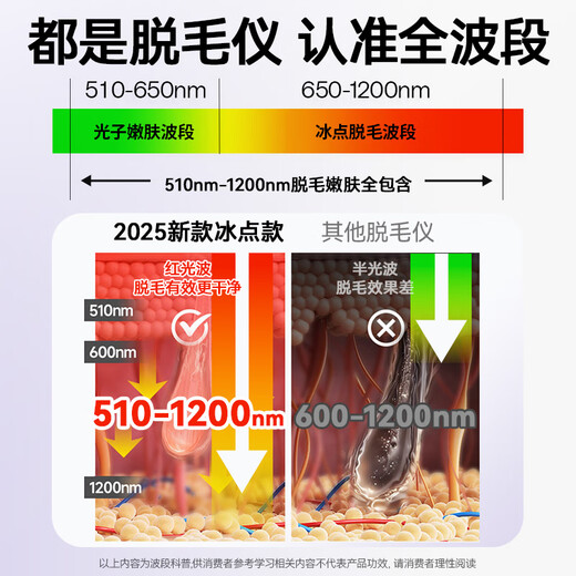 Lenovo Hair Removal Device Freezing Point Sapphire Painless Stone Ice Cream Sensation High Energy Shaving for Men and Women with Light Lips, Armpits, Legs and Private Parts Maojia Medical Whole Body Sent to Friends Qixi Festival 520 Valentine's Day Gift Quartz Crystal Version Upgraded Freezing Point + Upgraded Red Light Wave + Specialized in Removing Thick Hair